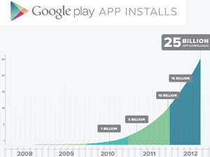 Google Play store reaches 25bn downloads | ITWeb