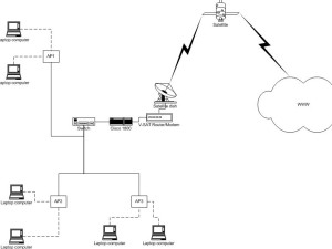 Diagram