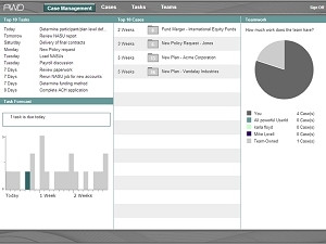 AWD's case management workspace.