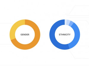 google pay gap