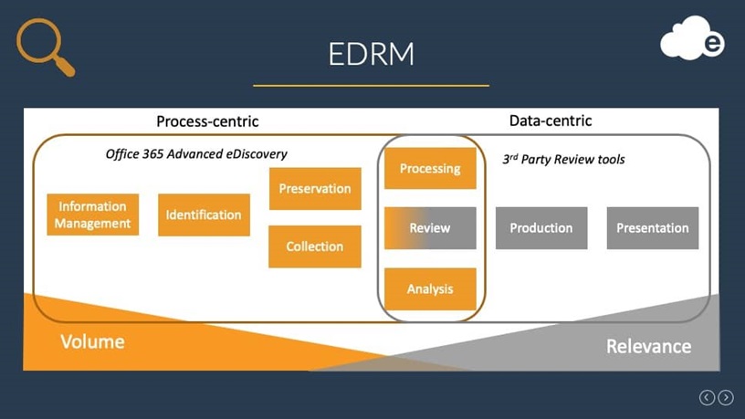 Can you benefit from using Microsoft’s eDiscovery for non-Office 365 ...