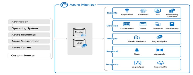 Reduce Cloud Spend and avoid Cloud Shock | ITWeb