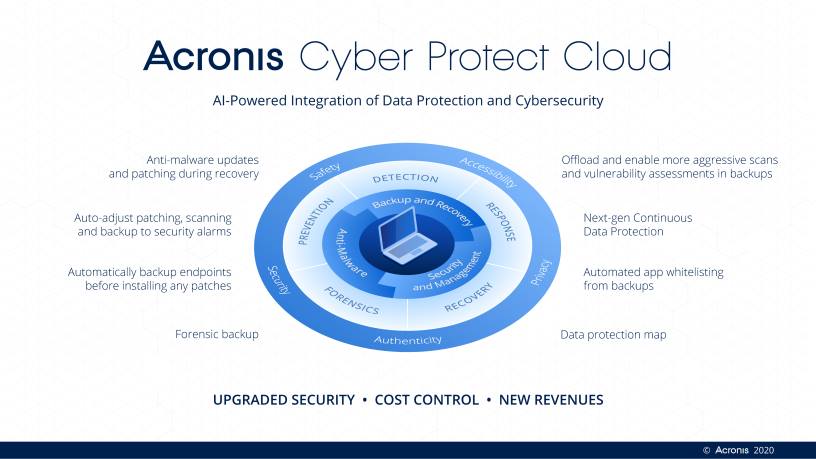 acronis ransomware protection mac