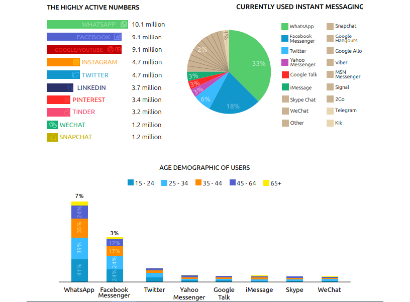 https://www.itweb.co.za/static/pictures/2020/06/Infographic54-Sim-2020.jpg