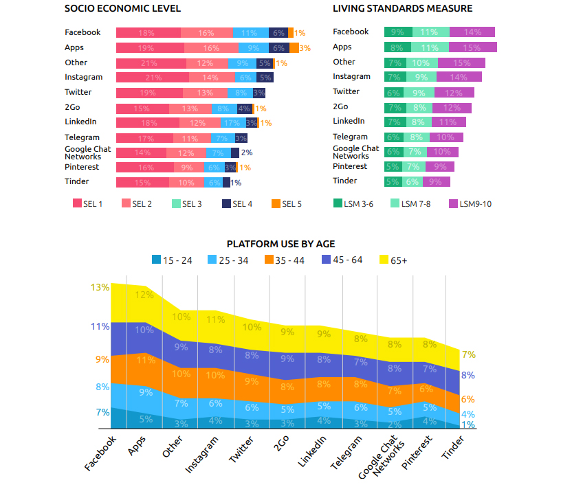 https://www.itweb.co.za/static/pictures/2020/06/Infographic56-Sim-2020.jpg