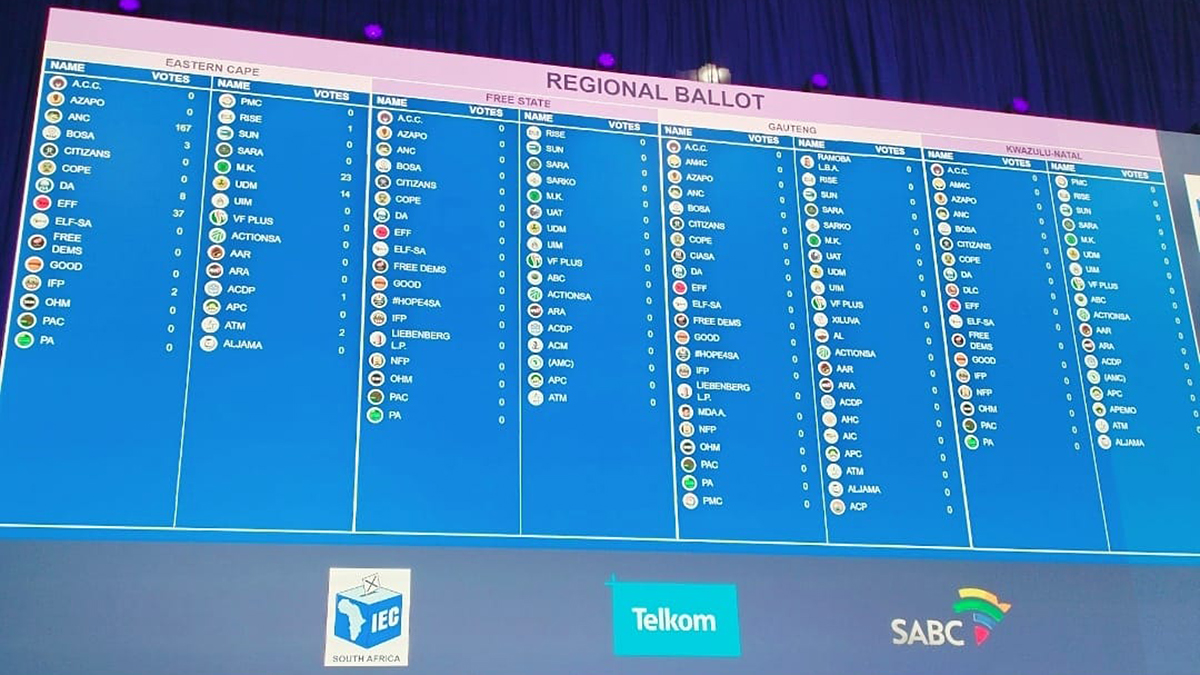 Iec 2024 Result Dashboard Download Ninon Anallese